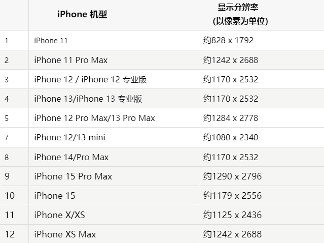 苹贵定果维修分享iPhone主屏幕壁纸显得模糊怎么办