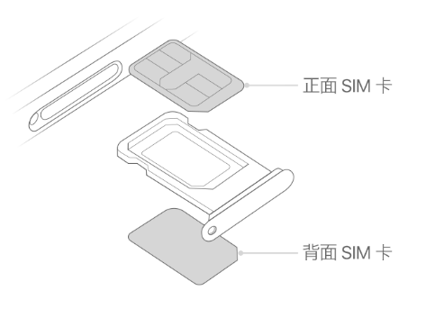 贵定苹果15维修分享iPhone15出现'无SIM卡'怎么办