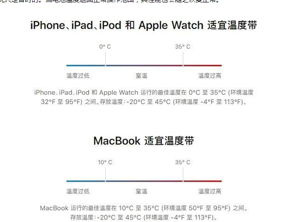 贵定苹果13维修分享iPhone 13耗电越来越快怎么办 