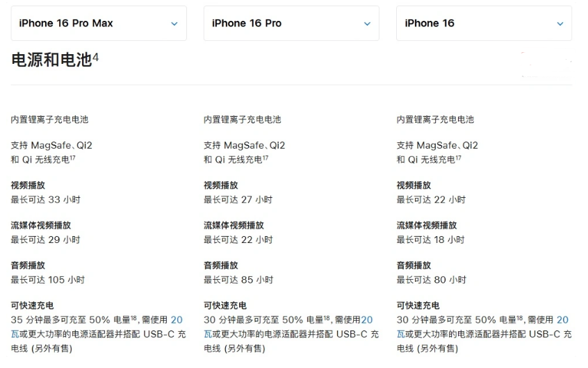 贵定苹果手机维修分享 iPhone 16 目前实测充电峰值功率不超过 39W 